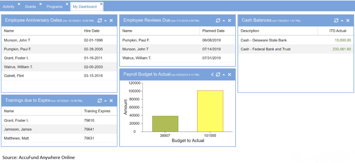 Blog dashboard building program mgr ex