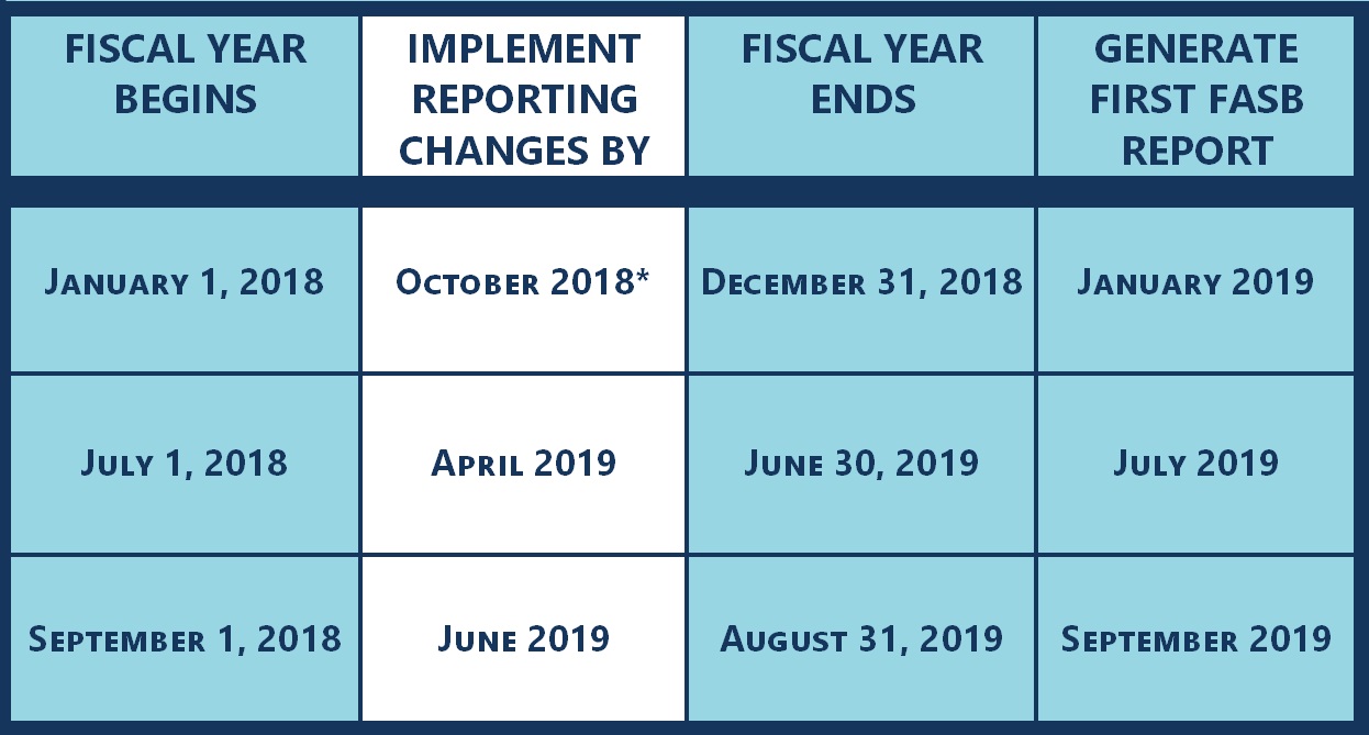 FASBtimingchart blog thumbnail